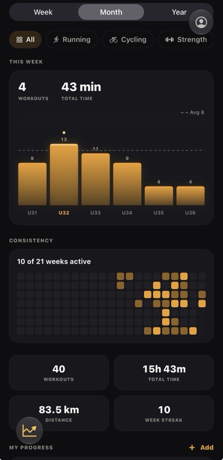 Progress screen with trackers, re-test cadence and weekly bars